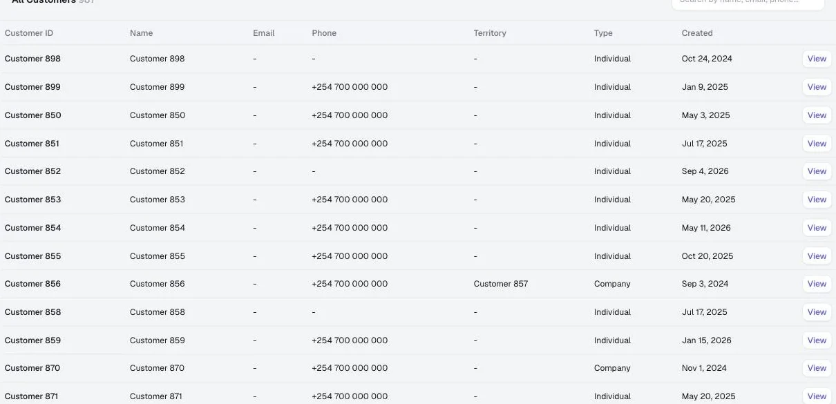 OrderWeave customers list synced from ERPNext