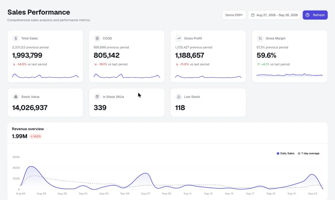 OrderWeave sales analytics dashboard