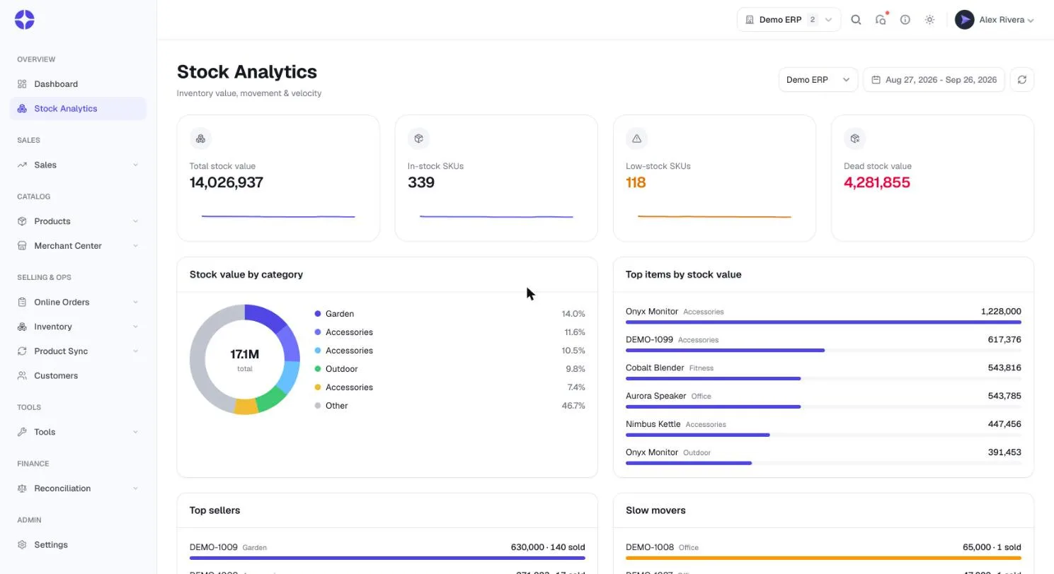 OrderWeave stock analytics dashboard